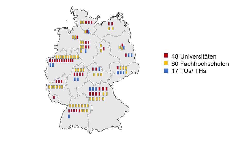 Teilnehmende Hochschulen - DAAD