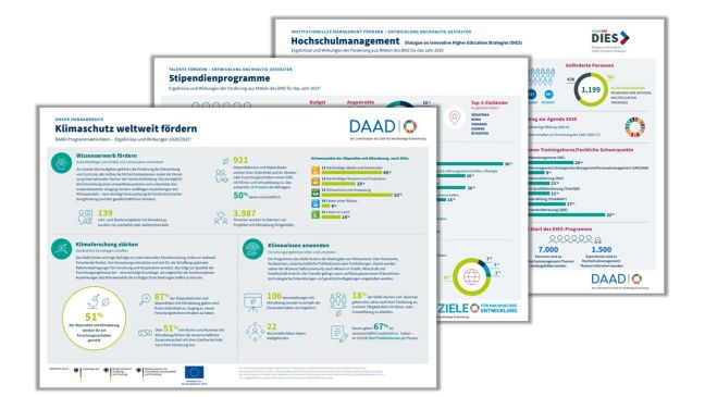 Fact Sheets - DAAD