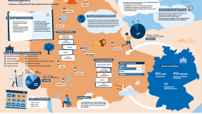 Aethiopien DAAD Infografik